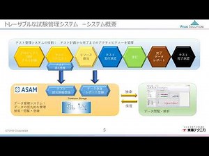 トレーサブルな試験管理システム