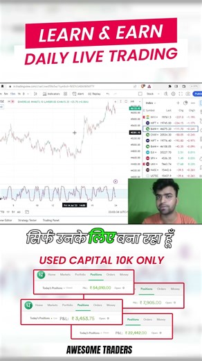 Beginner to Advanced Trading Strategies 🔄 | Master Nifty & Bank Nifty Trading #trading