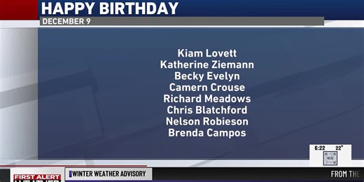 December 9 birthdays