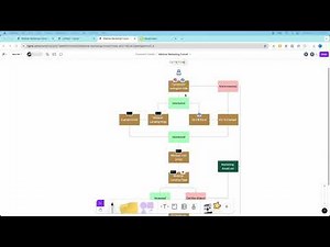 Figma Tutorial | How To Create A Marketing Funnel in Figma