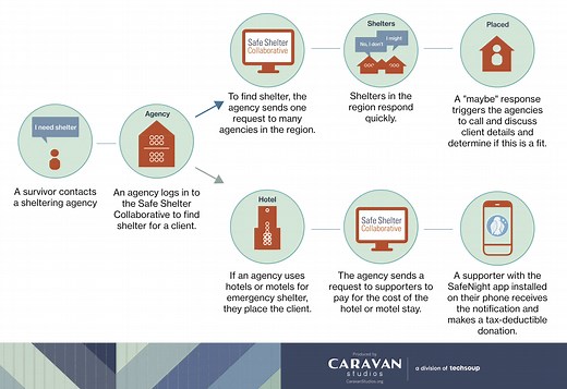 SoCal Safe Shelter Collaborative - California Against Slavery