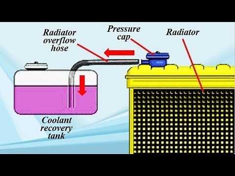 Engine Cooling Recovery System