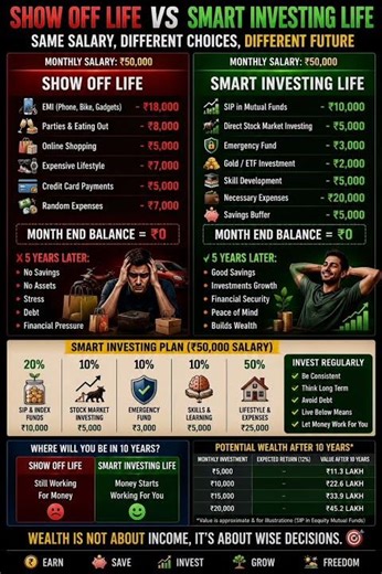Show Off Life VS Smart Investing Life 🔥 | Salary Se Rich Kaise Bane | Financial Freedom Plan