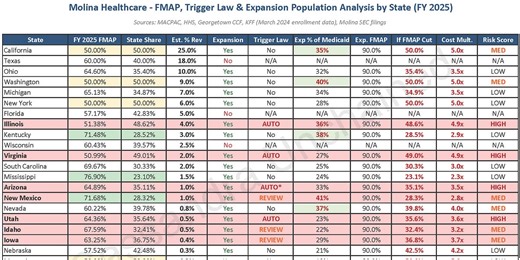 Molina Healthcare: Ghosts of GEICO Past
