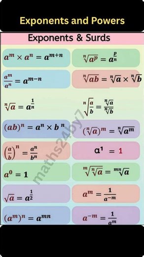 Exponents and Powers के सभी Laws | घातांक के सभी नियम #maths24by7