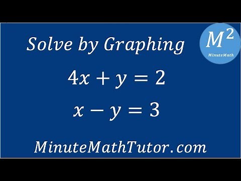 Solve by graphing: 4x+y=2 and x-y=3