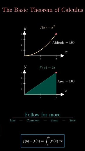 Why Calculus Actually Makes Sense! 🤯 (Visual Proof) #subscribe #calculus #differentiation