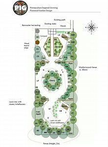 Perennial Garden - Pre-made Garden, Ready Made Permaculture Design, Eco Landscape, Sustainable Backyard, Regenerative, Flourishing Conscious - Etsy