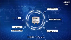 一氧化碳传感器有效防止一氧化碳中毒#传感器#一氧化碳