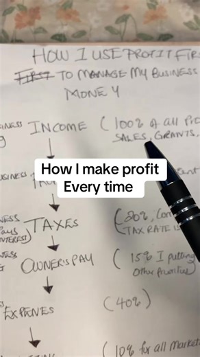 Mastering Profit First For Effective Business Finance