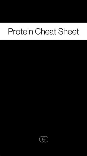 Gym College on Instagram: "Protein sources vary significantly in their amino acid profiles For optimal results, aim for a daily protein intake of 1.6 to 2.2 grams per kilogram of body weight. Many overlook the importance of combining different protein sources to achieve a complete amino acid profile. - Consider incorporating both animal and plant proteins for balanced nutrition. - Monitor your protein intake throughout the day to meet your goals. - Track your sources to ensure a varied diet for