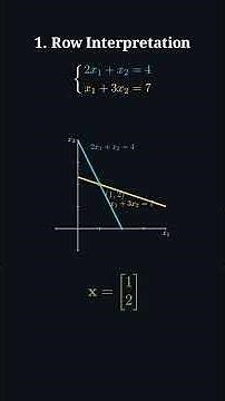 Linear Algebra: 3 Geometric Interpretations