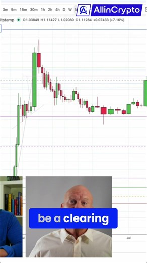 XRP To $19.35?