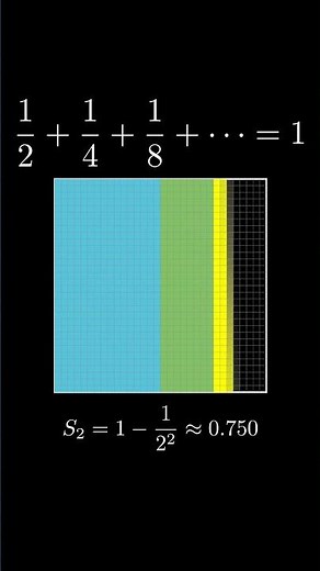 infinite geometric series animation #animation #mathematics #infinity