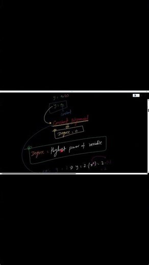 Class 10 Maths Chapter 2 | Polynomials Class 10 Introduction | Polynomials Class 10 Maths NCERT