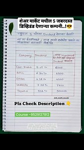 17K views · 1.2K reactions | Dividend yield म्हणजे, एक कंपनीने दिलेला...