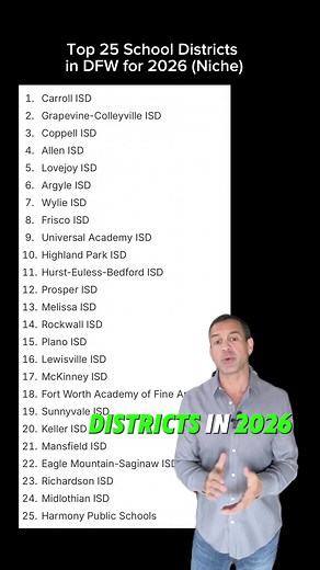 Carroll ISD 2. Grapevine-Colleyville ISD 3. Coppell ISD 4. Allen ISD 5. Lovejoy ISD 6. Argyle ISD 7. Wylie ISD 8. Frisco ISD 9. Universal Academy ISD 10. Highland Park ISD 11. Hurst-Euless-Bedford ISD 12. Prosper ISD 13. Melissa ISD 14. Rockwall ISD 15. Plano ISD 16. Lewisville ISD 17. McKinney ISD 18. Fort Worth Academy of Fine Arts ISD 19. Sunnyvale ISD 20. Keller ISD 21. Mansfield ISD 22. Eagle Mountain-Saginaw ISD 23. Richardson ISD 24. Midlothian ISD 25. Harmony Public Schools Top 25 School