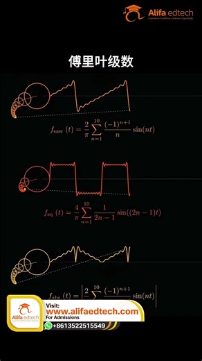 Visualizing Advanced Math: The Beauty of Fourier Series! 📐