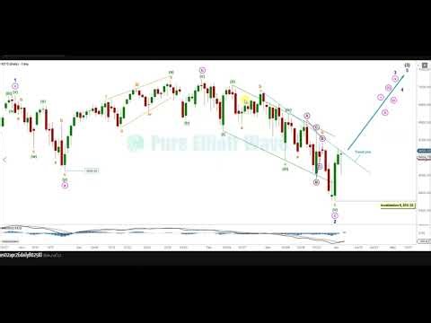 S&P500 Spikes! How did Elliott Wave perform? Pure Elliott Wave