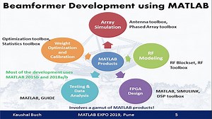 Antenna Array Simulation and Beamforming for the Expanded GMRT