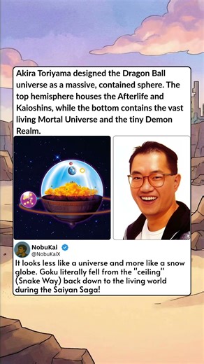 Akira Toriyama designed the Dragon Ball universe as a massive, contained sphere The top hemisphere