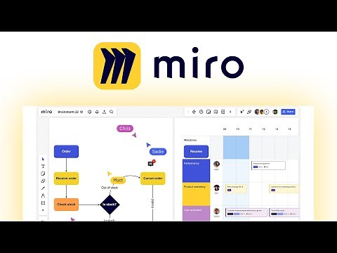 Miro (Tutorial): Alles was du über das Whiteboard-Tool wissen musst