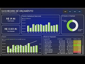 Orçamento de Projetos - Power Bi - Passo a Passo