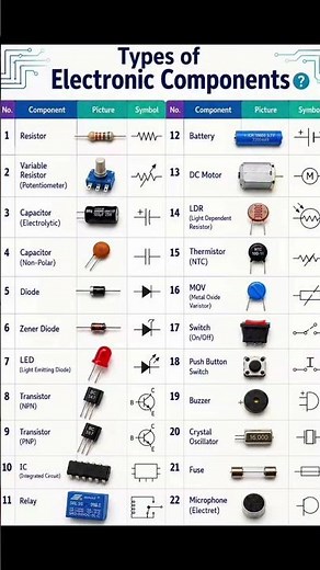 Electronic Components Name, Symbol & Uses | Electronics Components for Beginners