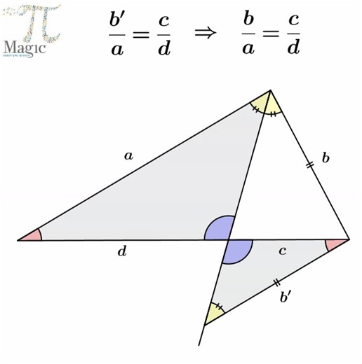 Angle bisector theorem | Magic PI - math animations