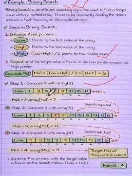 📊🔍 🚀Binary search in DSA#tech#interviewprep#dsanotes codingbat#programming#computerscience#education