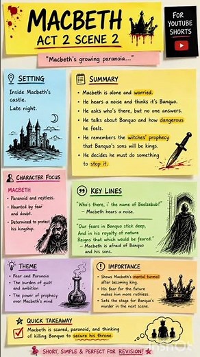 Macbeth Act 2 Crash Course | Exam Revision