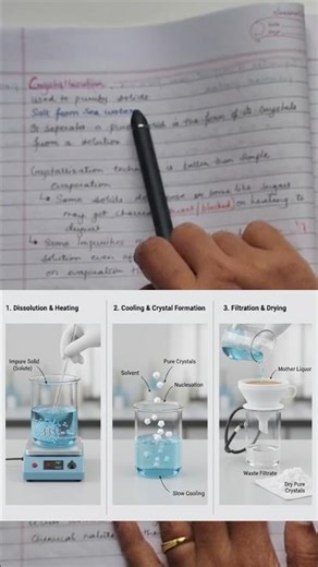 What is Crystallization