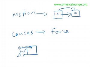 Motion and its causes