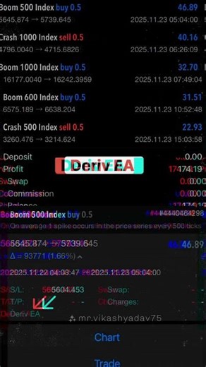 The Ultimate Power EA for Deriv – Smart, Fast, Reliable | trailing stop loss | Updated Version