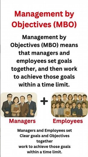 MBO : Management by object in 10 seconds meaning, definition of MBO , performance Appraisal