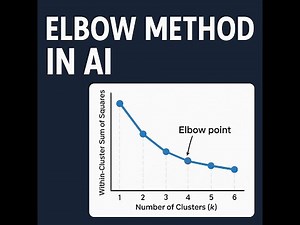 Elbow Method in AI | Find the Optimal Number of Clusters in K-Means!