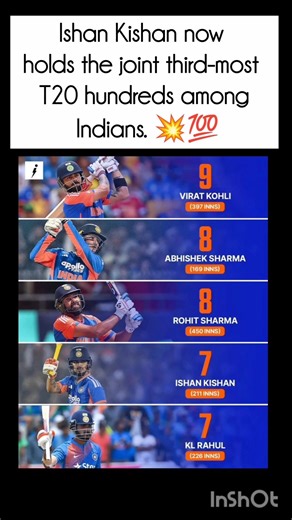 King always on top |@cricshivansh|#trending #cricket #ipl #shortvideo #cricketlover