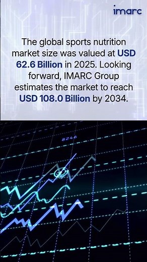 Sports Nutrition Market: Powering Performance and Active Lifestyles 💪🥤