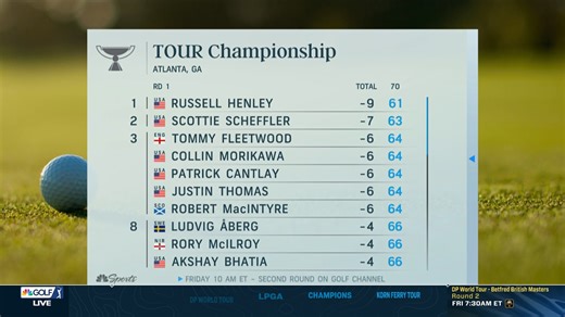 267 reactions · 13 shares | Over 20 years later, Coca-Cola and the TOUR Championship continue uplifting the community and making long-lasting impacts. Golf Channel | Coca-Cola | Golf Channel | Facebook