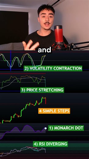 Trendlines Don't Work In Trading