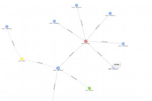 MediGraph: AI Assisted Diagnostics