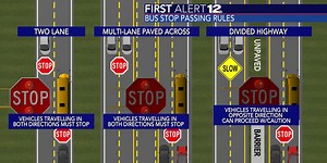 A reminder of bus stop passing rules as schools return