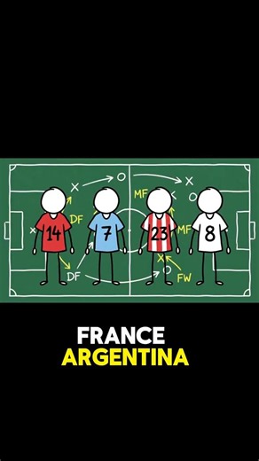 World Cup’s BRUTAL Final Four | Ball-Head