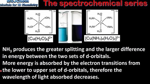 Topic 13 Periodicity HL