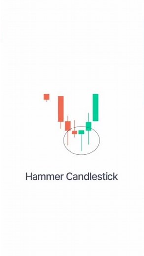 The Hammer Candlestick Pattern: How To Trade This Reversal Signal