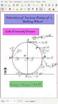 Velocities of Various Points of a Rolling Wheel