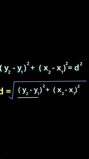 Co- ordinate Geometry full Concept in short tricks#coordinategeometry#iitjee#jeeadvanced