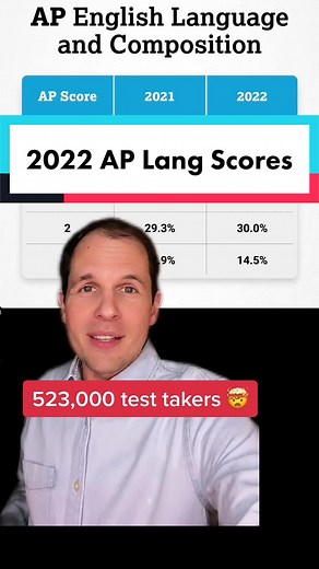 AP English Language and Composition Score Distribution 2023