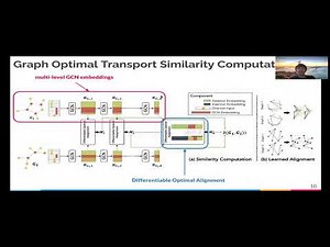 Interpretable Graph Similarity Computation via Differentiable Optimal Alignment of Node Embeddings