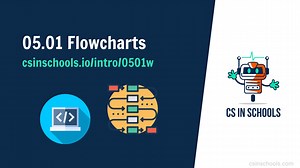 Intro to Coding - 0501e - Worksheet